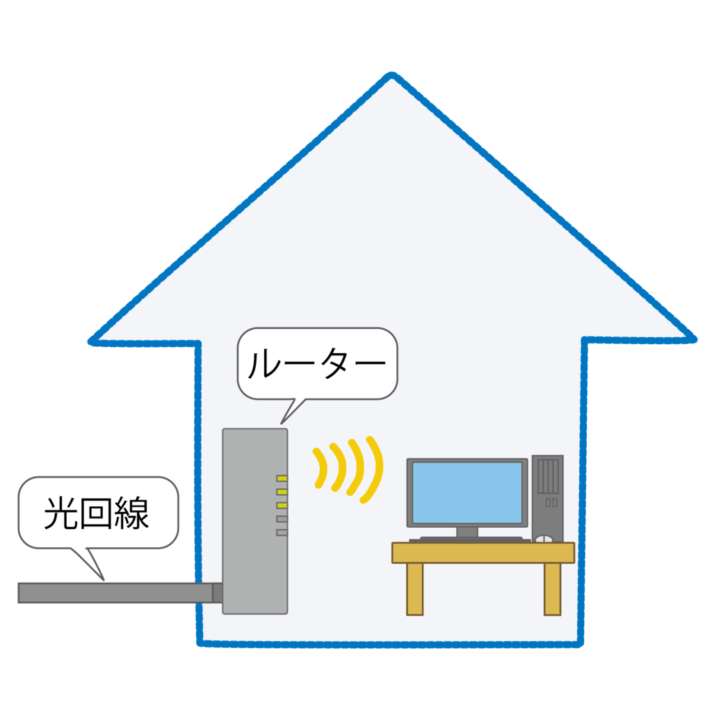 自宅の光回線とWi-Fiルーターの接続イメージイラスト