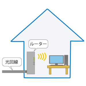 自宅の光回線とWi-Fiルーターの接続イメージイラスト